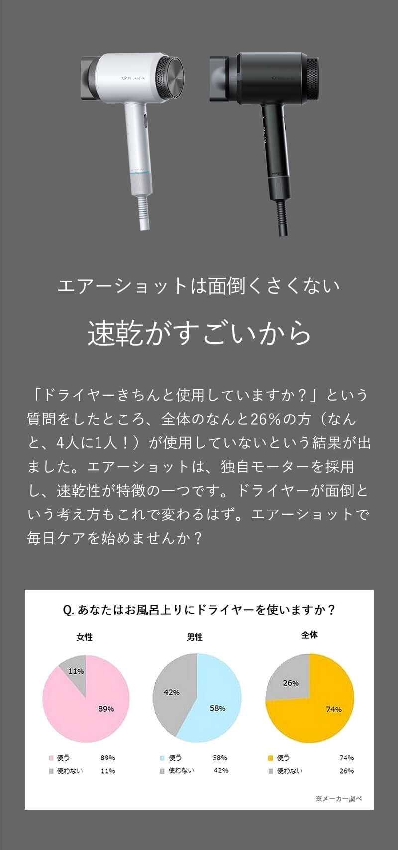 速乾ツヤ髪ドライヤー　AIRSHOT エアーショット