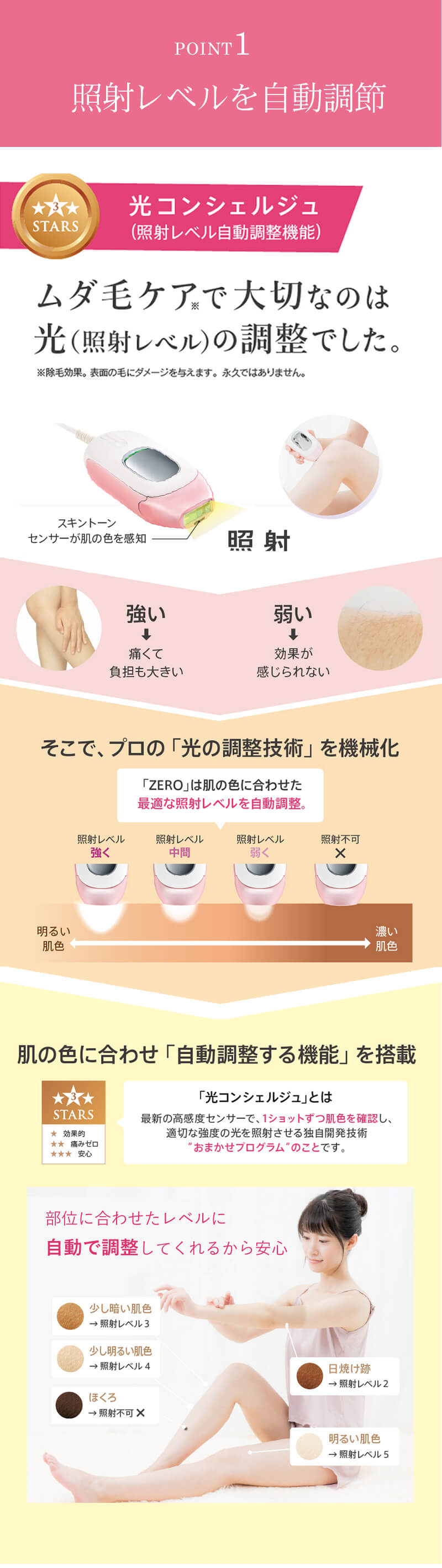 ドクター エルミスゼロ