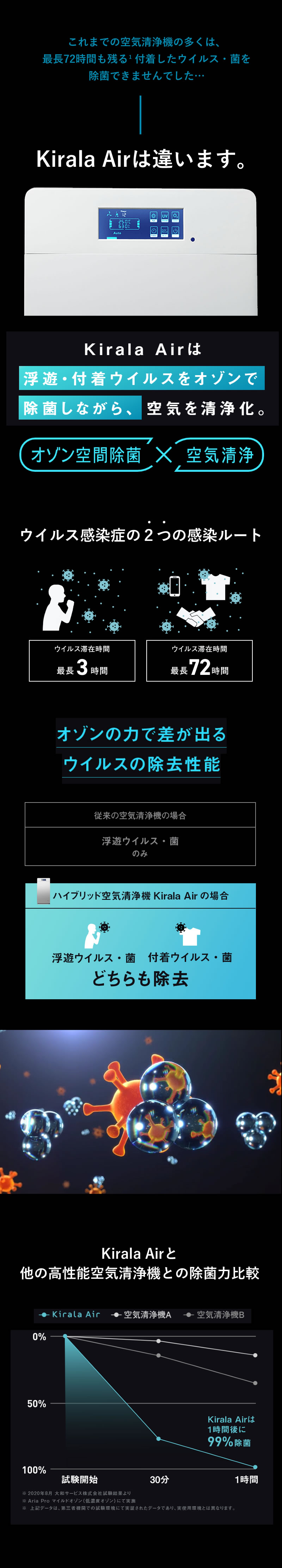 Kirala Air キララ エアー プラット Prato