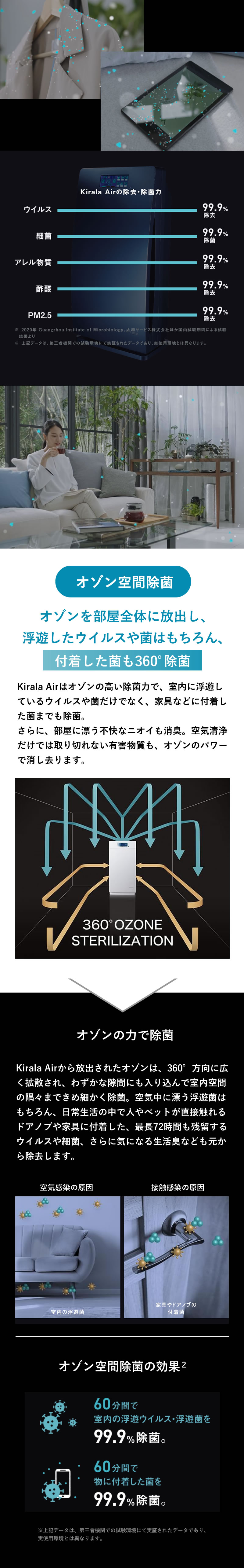 Kirala Air キララ エアー プラット Prato